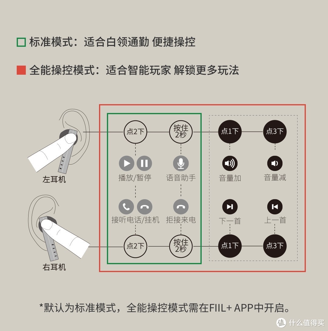 比AirPods更有颜值！汪头条399元的德系诚意之作Fiil CC真无线蓝牙耳机