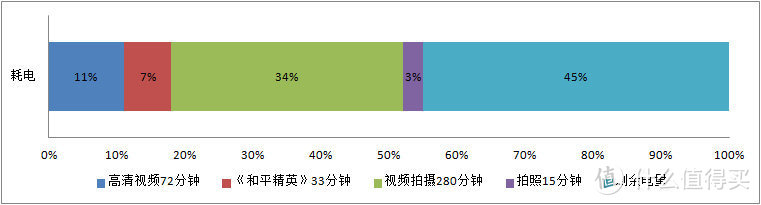 两千多块用上144Hz高刷屏？5G最大电池手机努比亚Play 5G评测