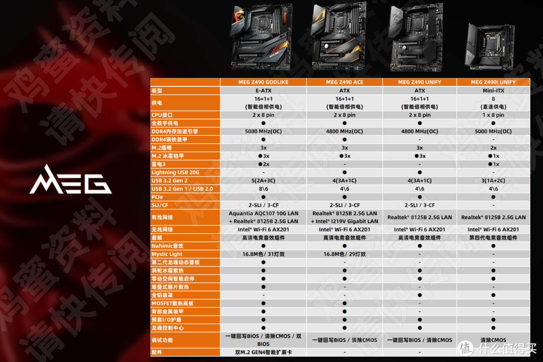 【视频】微星Z490主板全系简介+MEG Z490 ACE开箱