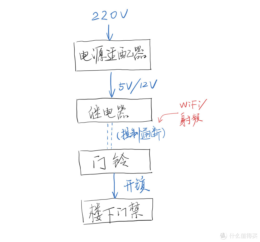 灵魂原理图