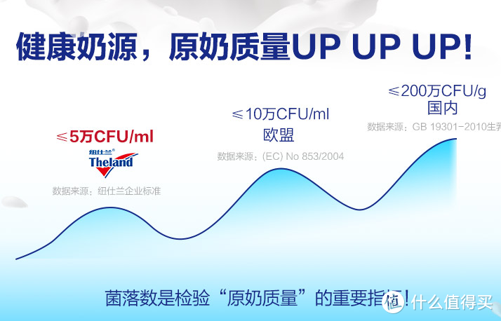不看广告看成分——宝妈是这样给娃买纯牛奶的