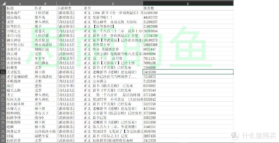 这份表格花了我大概一个多小时才完成