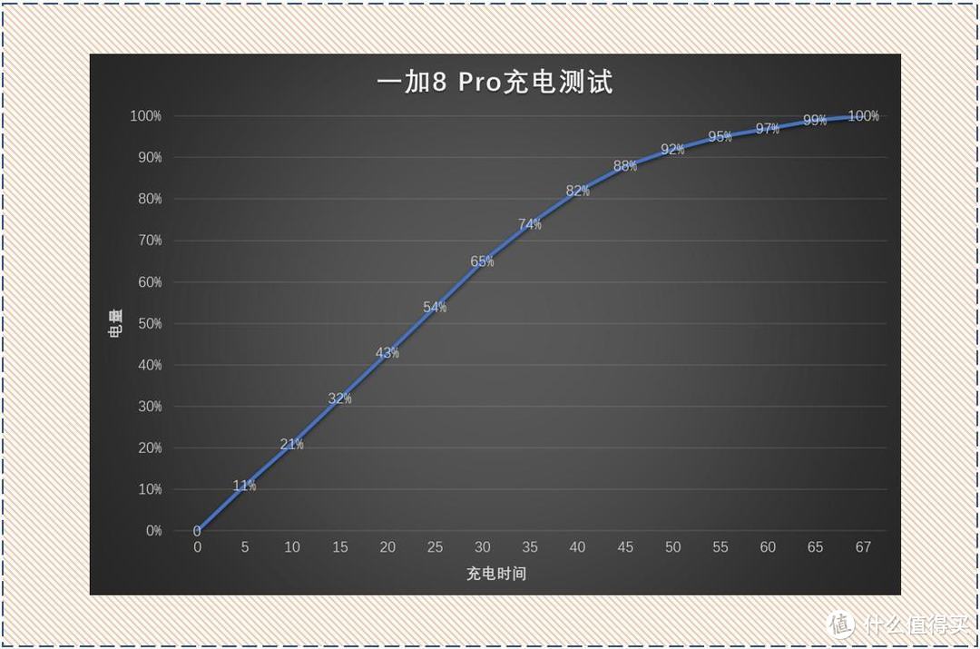 从少数派到大众菜，“十全九美”的一加8 Pro