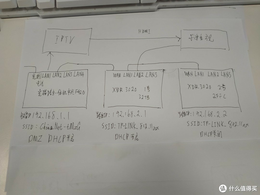 华为AX3 PRO路由器实测