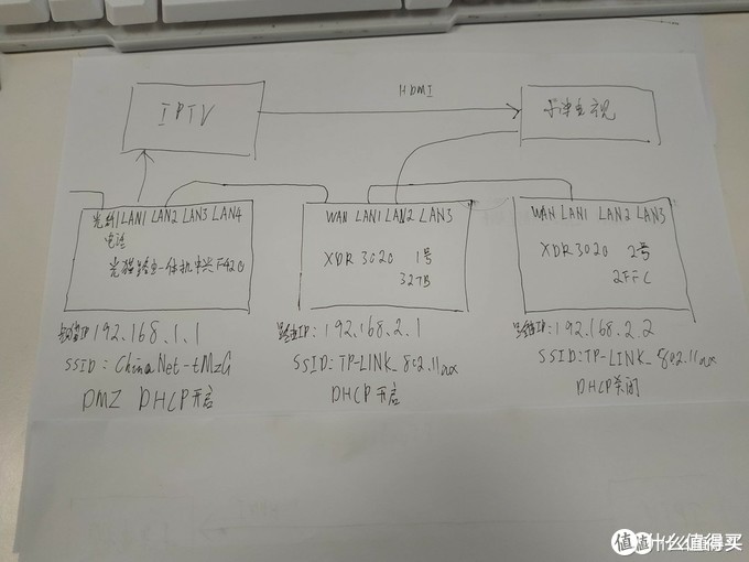 华为AX3 PRO路由器实测