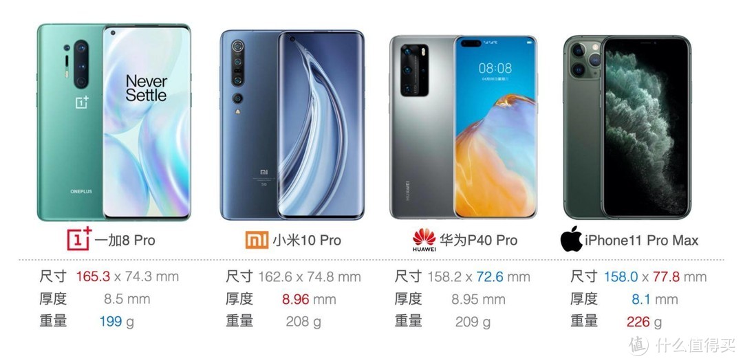 2020旗舰手机横评（上）华为P40Pro/小米10Pro/一加8Pro/iPhone