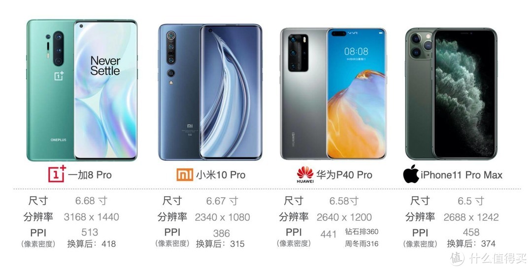 2020旗舰手机横评（上）华为P40Pro/小米10Pro/一加8Pro/iPhone