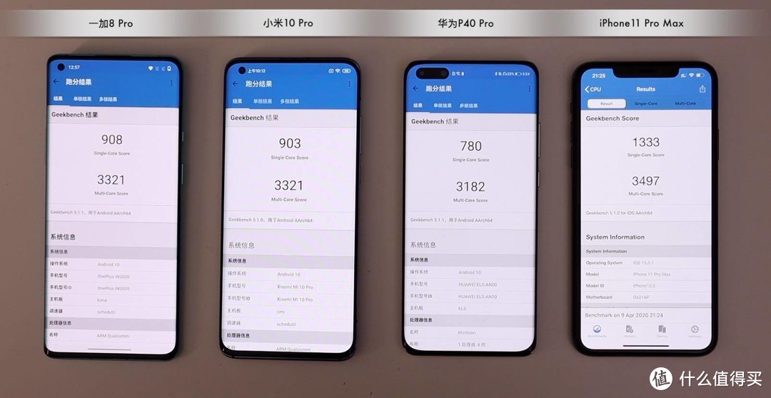 2020旗舰手机横评（上）华为P40Pro/小米10Pro/一加8Pro/iPhone