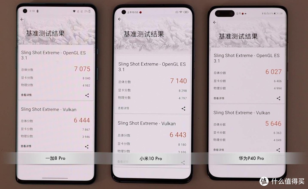 2020旗舰手机横评（上）华为P40Pro/小米10Pro/一加8Pro/iPhone