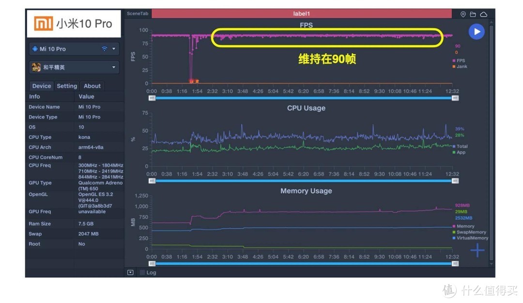 2020旗舰手机横评（上）华为P40Pro/小米10Pro/一加8Pro/iPhone