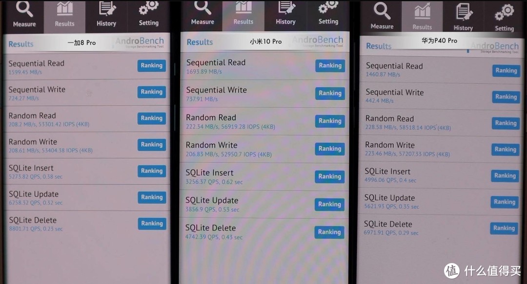 2020旗舰手机横评（上）华为P40Pro/小米10Pro/一加8Pro/iPhone