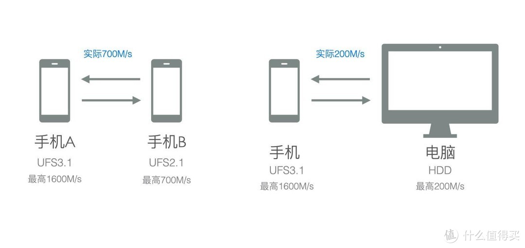 2020旗舰手机横评（上）华为P40Pro/小米10Pro/一加8Pro/iPhone