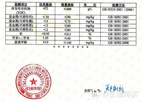 欧诗木木蜡油检测报告