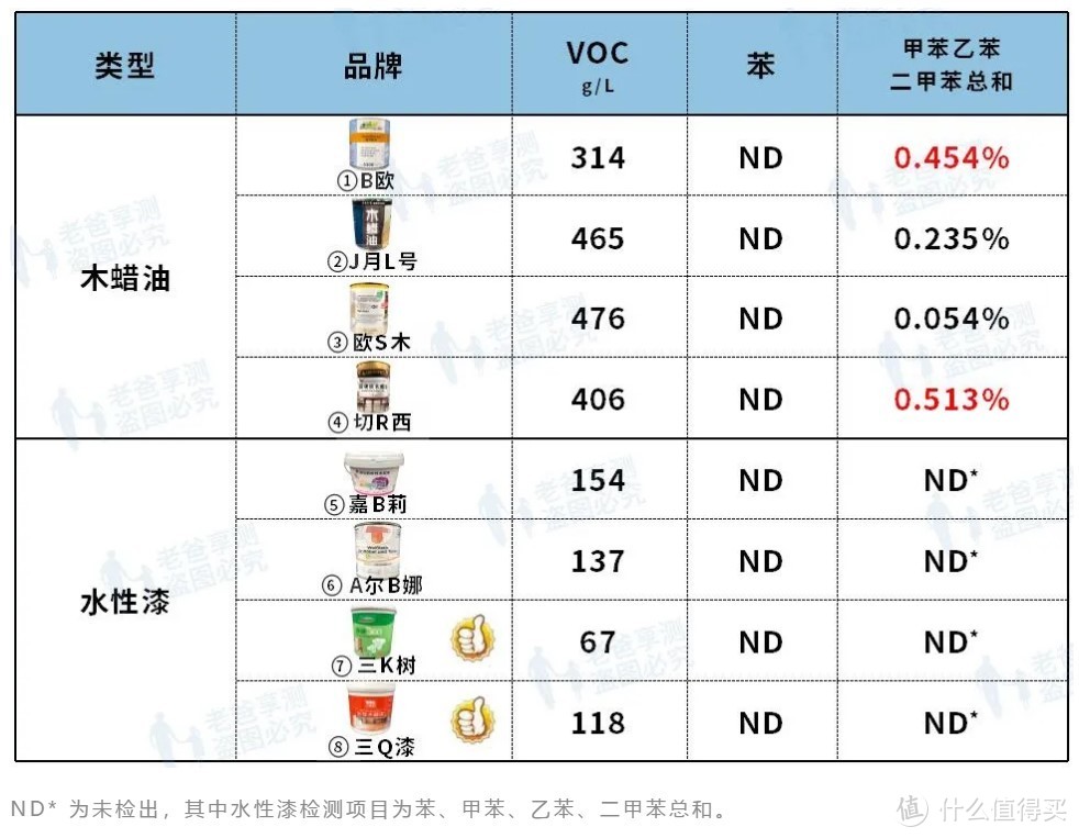 引自公众号“老爸享测”