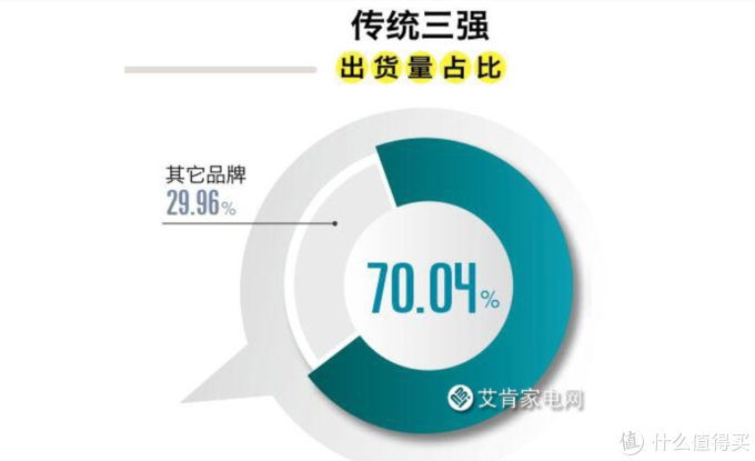 又是一年新国标，2020的618高性价空调怎么挑？