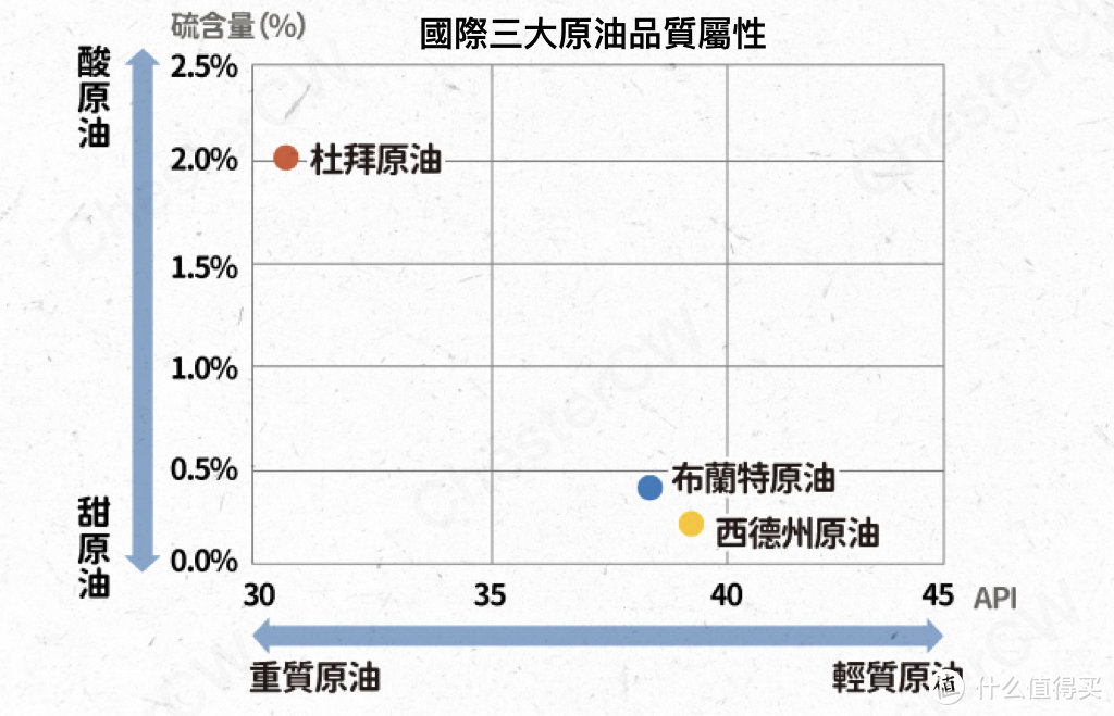 原油价格归零甚至出现负值的主要原因是什么?