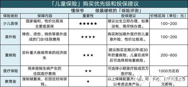 99%家长必读：儿童投保指南！孩子的保险你买对了吗？