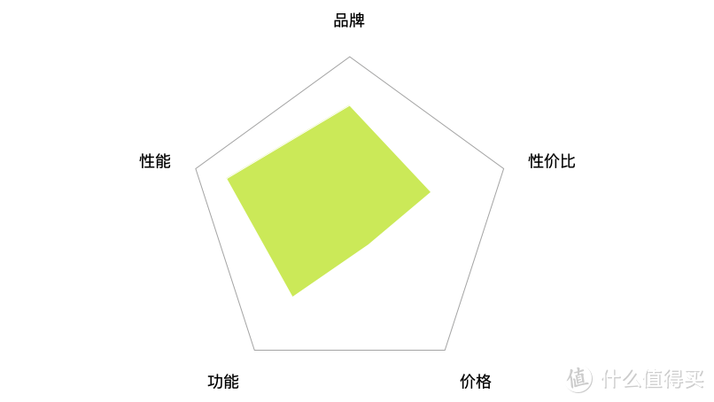 2020年空调怎么选？全直流变频必不可少