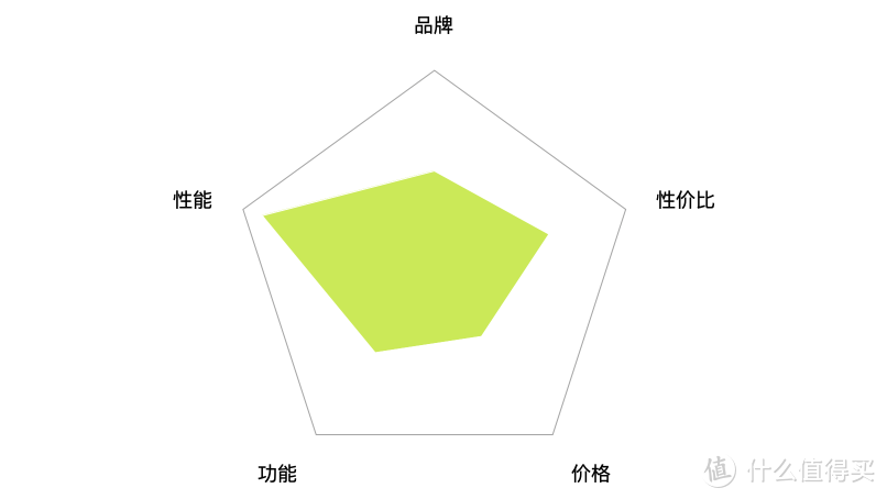 2020年空调怎么选？全直流变频必不可少