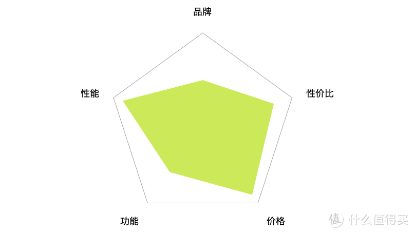 2020年空调怎么选？全直流变频必不可少