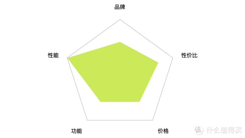 2020年空调怎么选？全直流变频必不可少