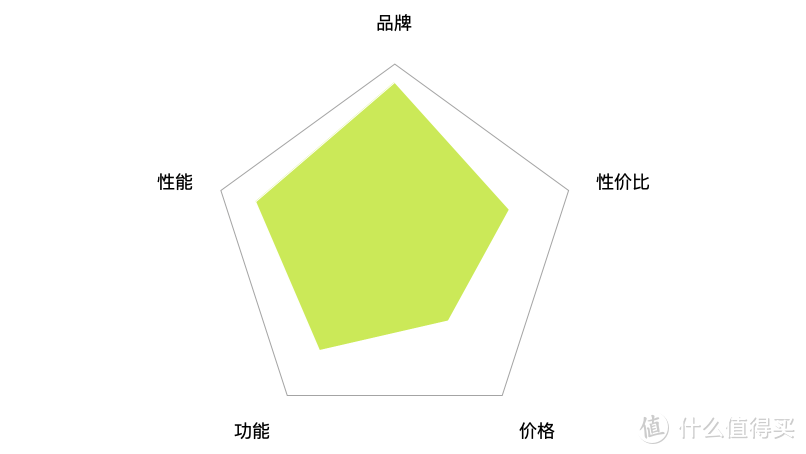 2020年空调怎么选？全直流变频必不可少