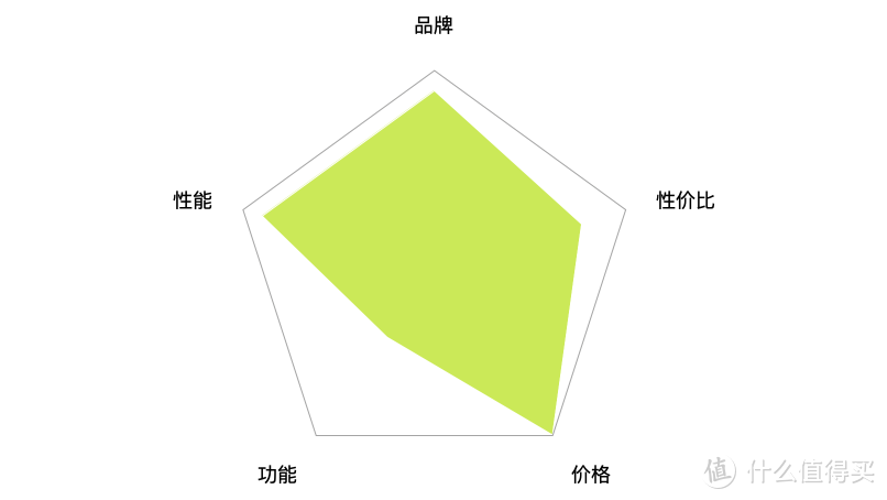 2020年空调怎么选？全直流变频必不可少