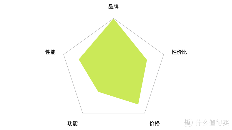 2020年空调怎么选？全直流变频必不可少