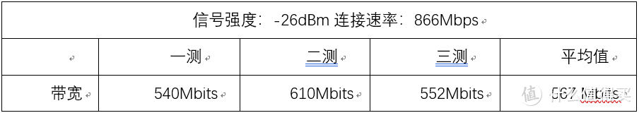 华为AX3PRO初试，mesh、信号、速度测试