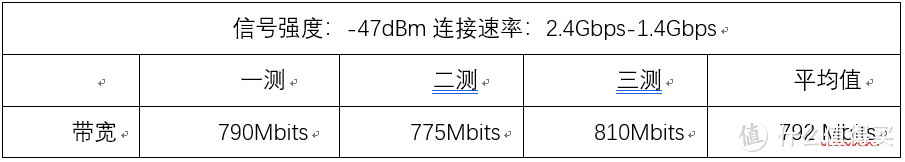 华为AX3PRO初试，mesh、信号、速度测试