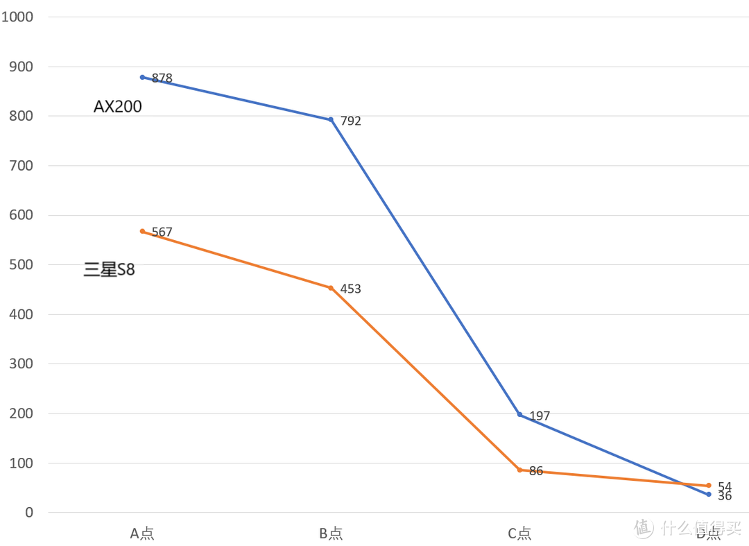 华为AX3PRO初试，mesh、信号、速度测试