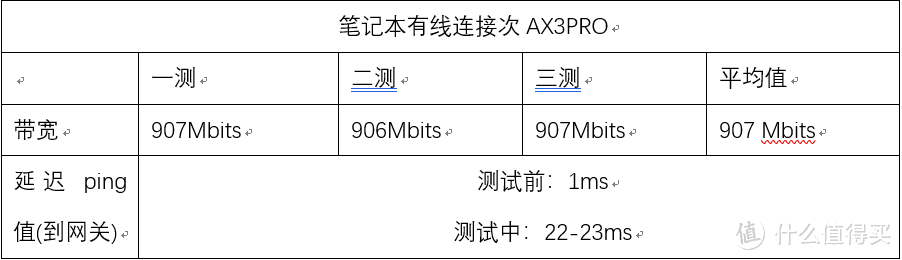 华为AX3PRO初试，mesh、信号、速度测试