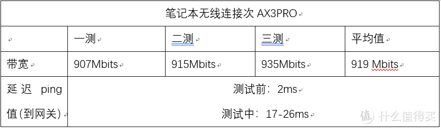 华为AX3PRO初试，mesh、信号、速度测试