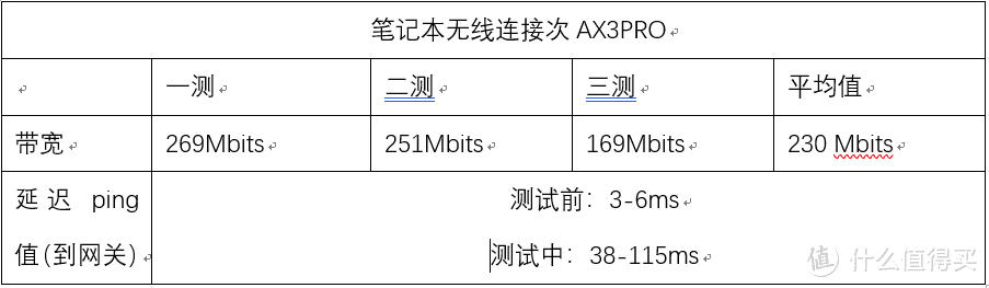 华为AX3PRO初试，mesh、信号、速度测试