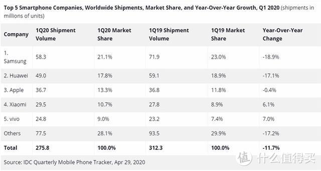 第十八周智能手机新品汇总：小米推新机 iPhone 12系列来了