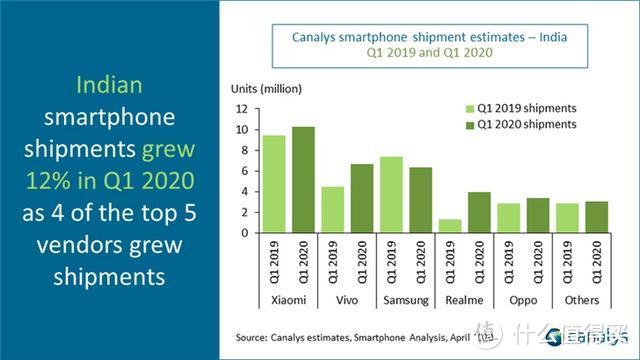 第十八周智能手机新品汇总：小米推新机 iPhone 12系列来了