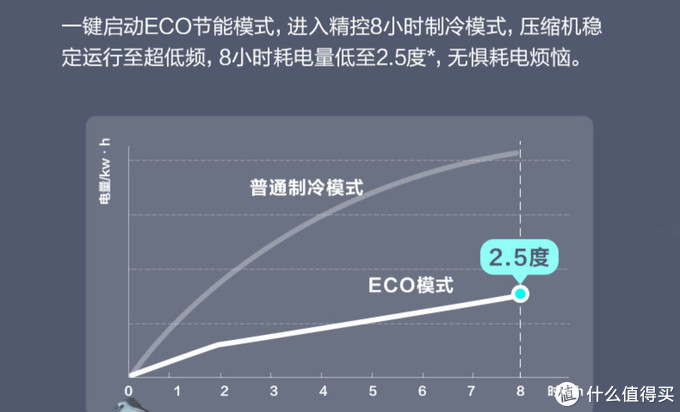 又是一年新国标，2020的618高性价空调怎么挑？