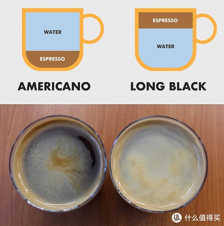 咖啡与Nespresso胶囊咖啡机