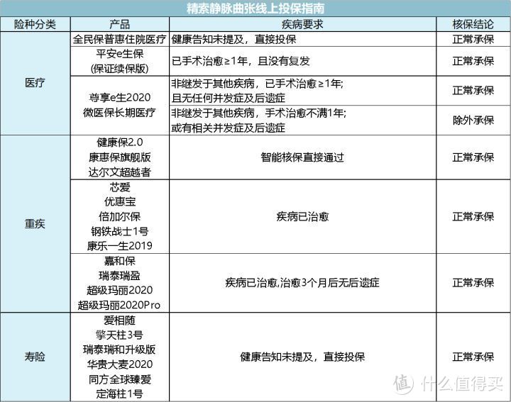 涉及2亿人！男性常见疾病该如何买保险，全网最实用攻略来了