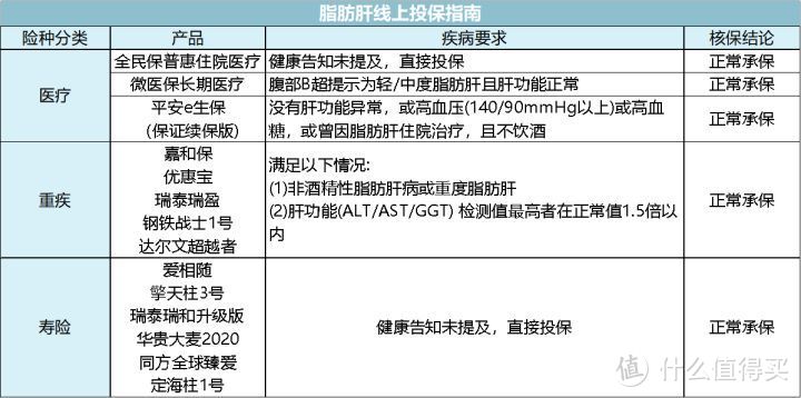 涉及2亿人！男性常见疾病该如何买保险，全网最实用攻略来了