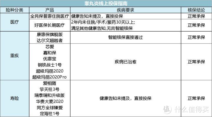 涉及2亿人！男性常见疾病该如何买保险，全网最实用攻略来了