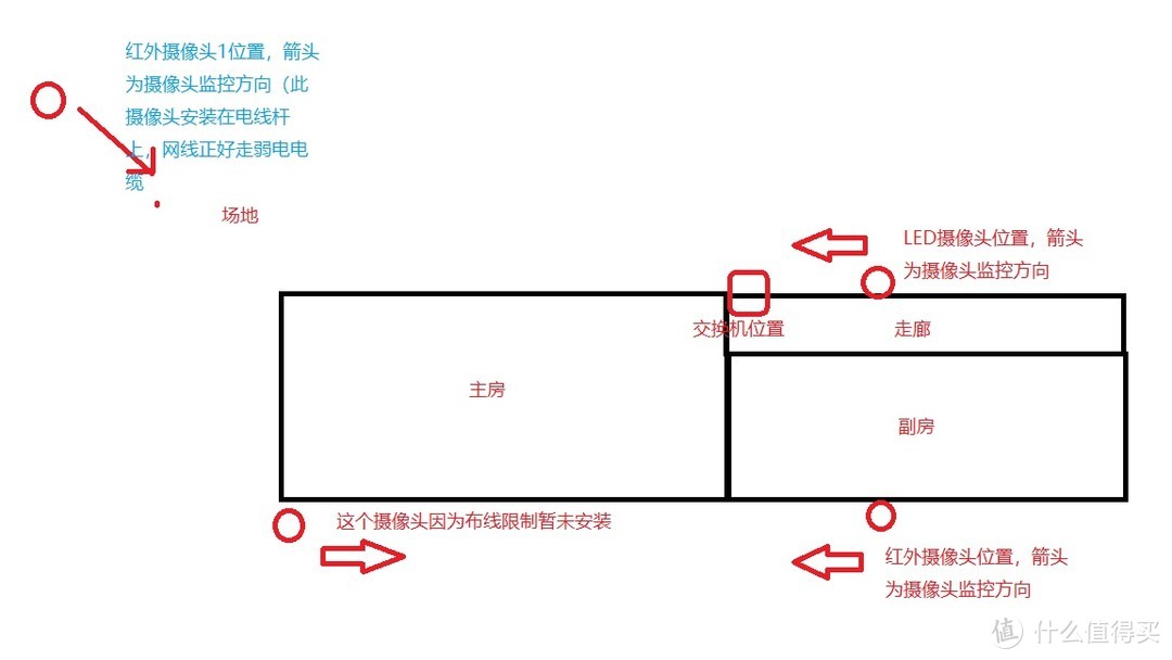 经验分享之我花了600元搞定了海康加水星的监控组合