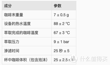 咖啡与Nespresso胶囊咖啡机