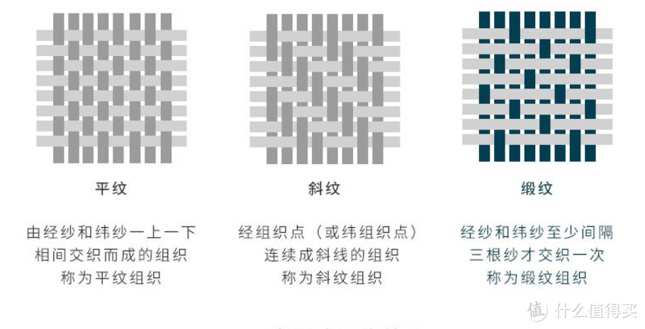 ​贡缎+埃及长绒棉+100支！柔顺至极的CRIA四件套种草指南