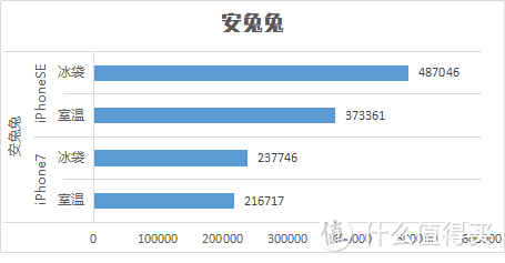 iPhone7钉子户喜入iPhoneSE这些天后的对比测评