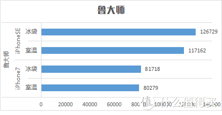 iPhone7钉子户喜入iPhoneSE这些天后的对比测评