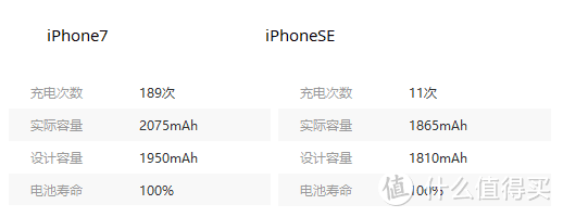 iPhone7钉子户喜入iPhoneSE这些天后的对比测评