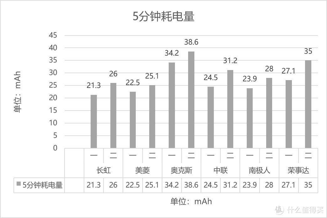 贴牌货哪家强？6款9.9元档USB夹扇 全面横向对比评测