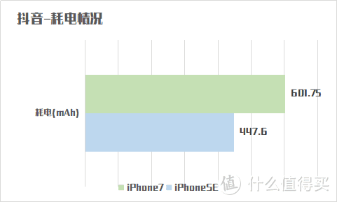 iPhone7钉子户喜入iPhoneSE这些天后的对比测评