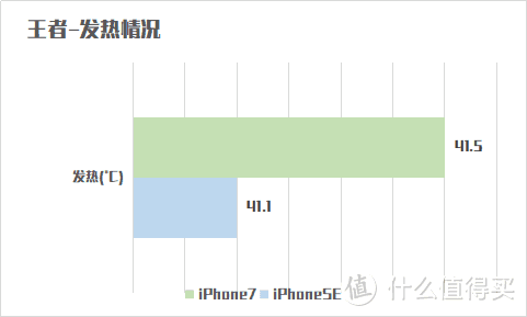 iPhone7钉子户喜入iPhoneSE这些天后的对比测评